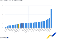 Inflacija u eurozoni u januaru usporila na 1,7 posto