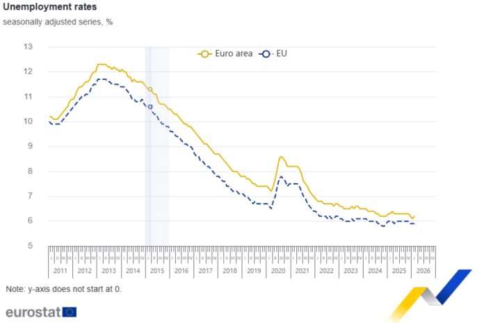 eurostat