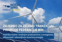Razvojna banka FBiH: 15,4 miliona KM kreditnih sredstava za zelenu tranziciju privrede Federacije BiH