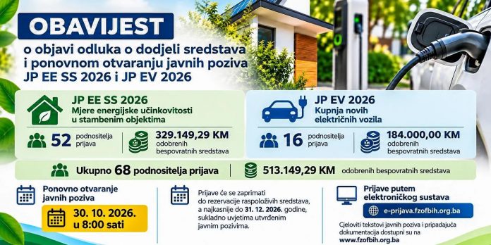 fond za zastitu objava